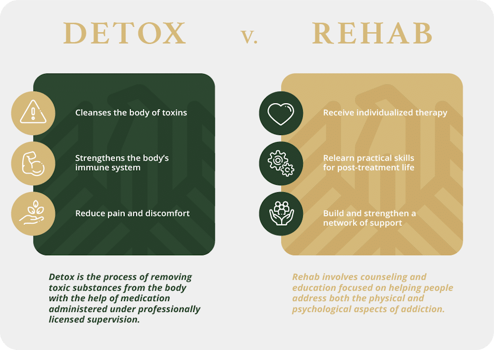 detoxvrehab