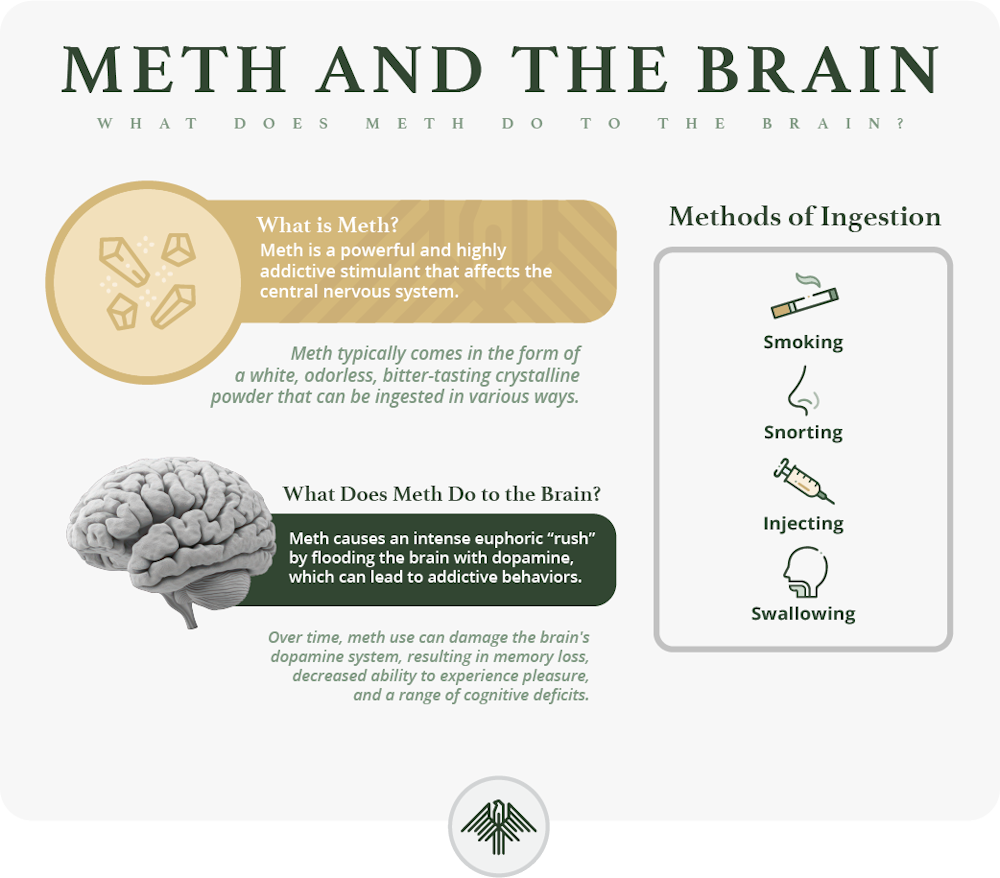 meth