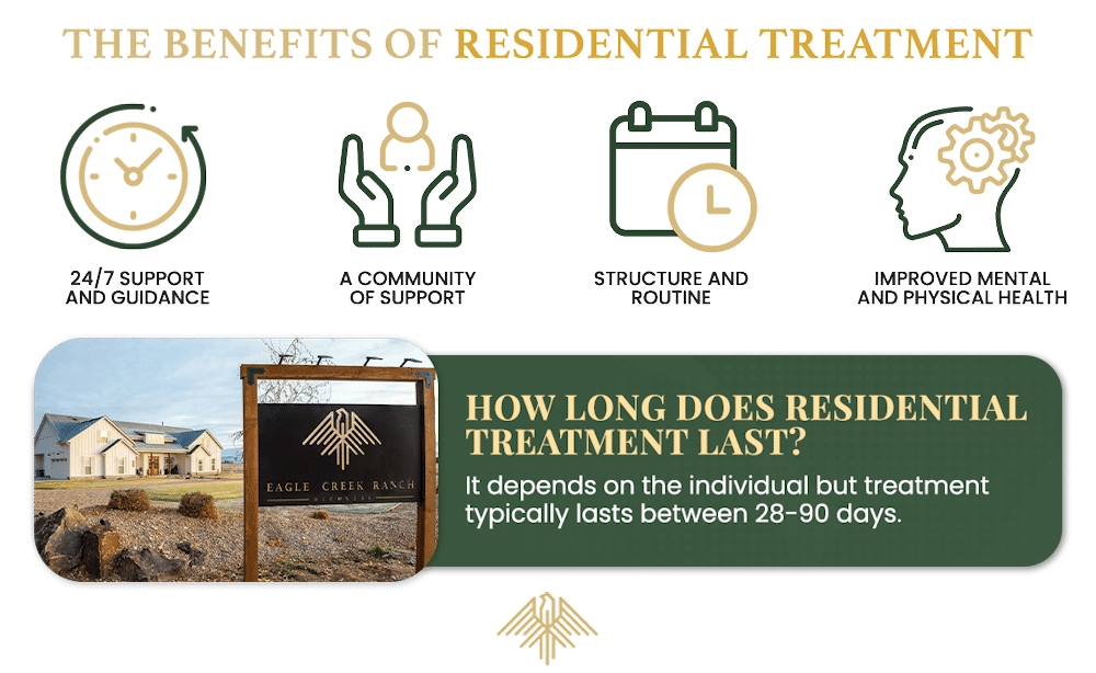 residential treatment