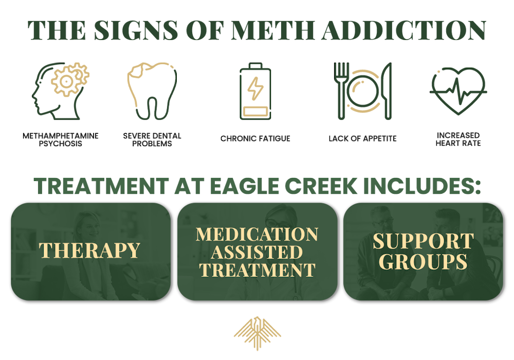 meth addiction rehab