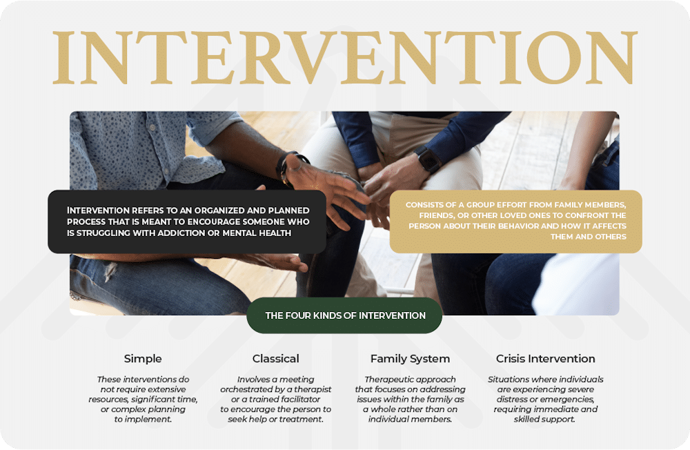 drug and alcohol interventon