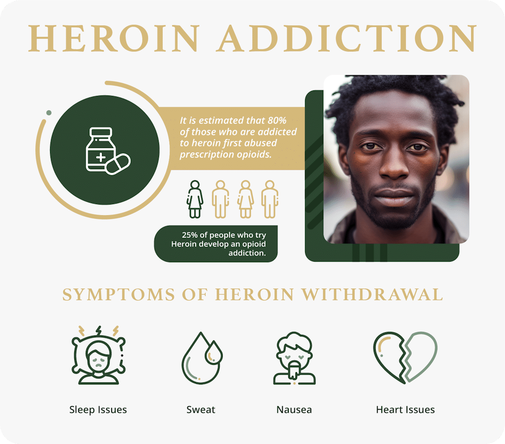 HEROIN