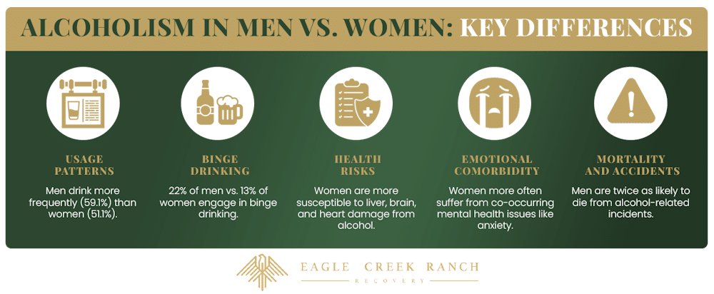 Key differences in alcoholism in men vs. women