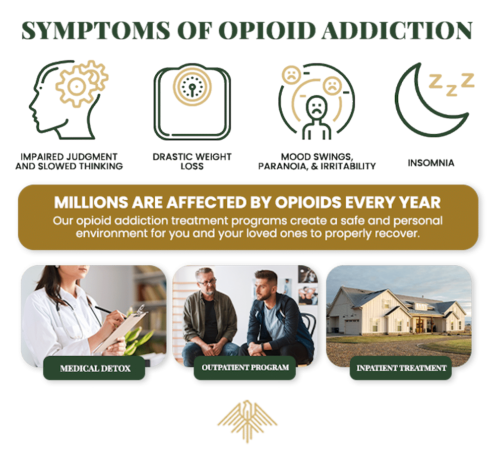signs of opioid addiction