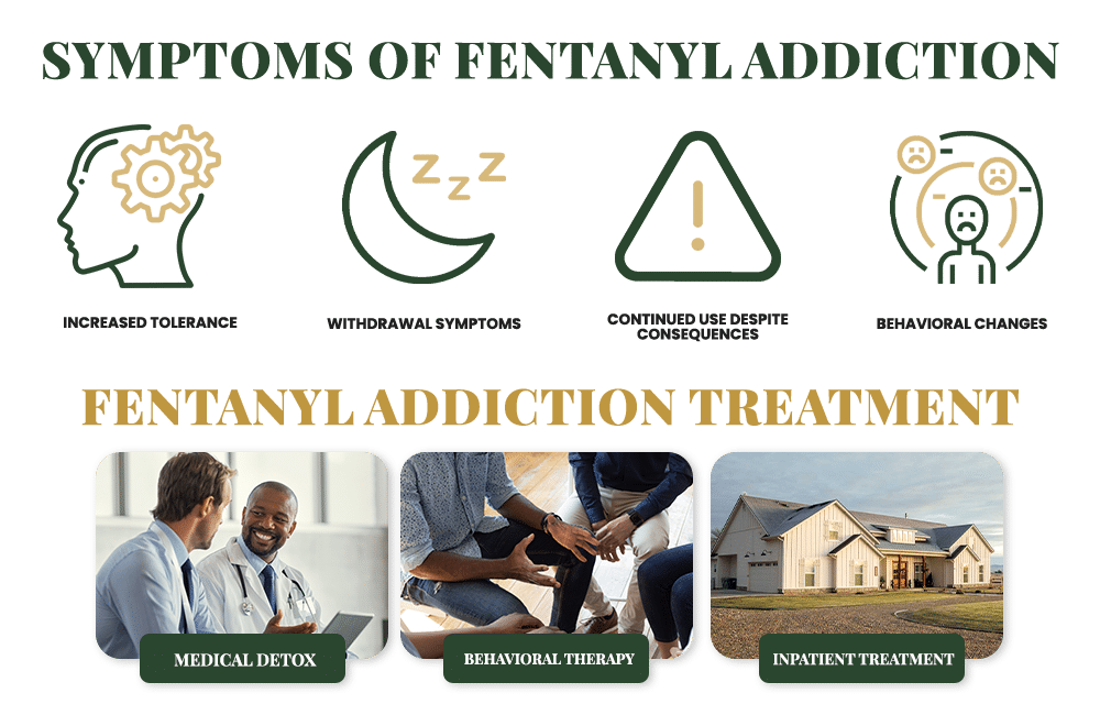 Symptoms of fentanyl addiction and treatment options at Eagle Creek Recovery