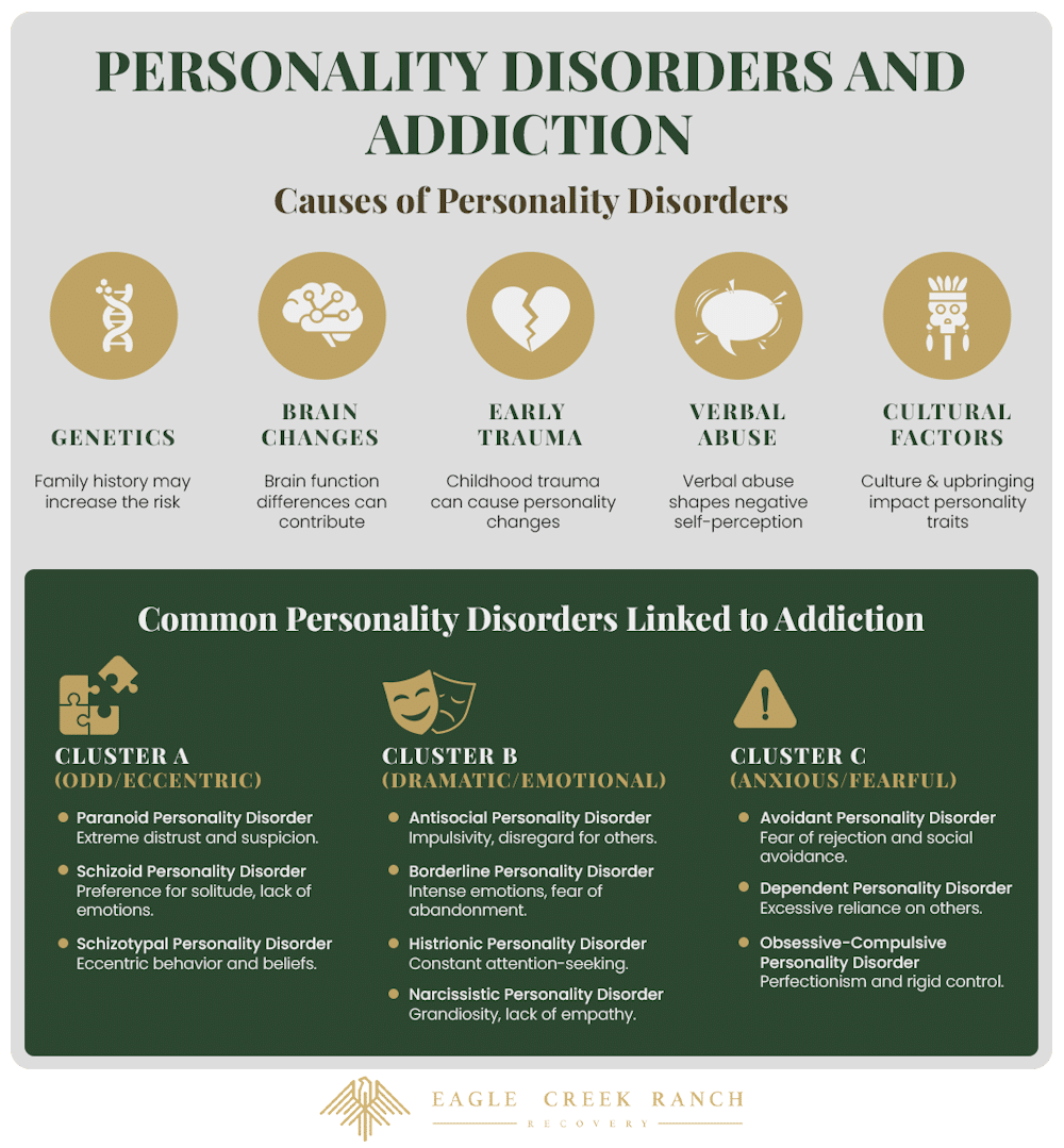 causes of personality disorders and types of personality disorder by cluster