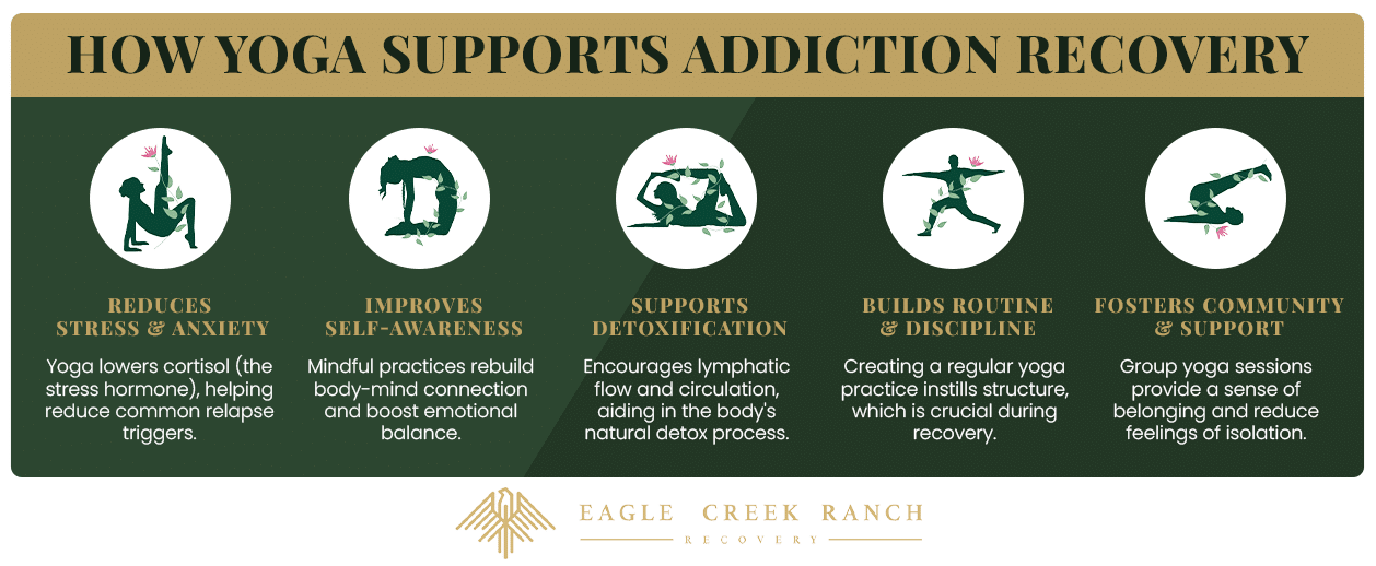 Benefits of yoga for addiction at Eagle Creek Ranch Recovery